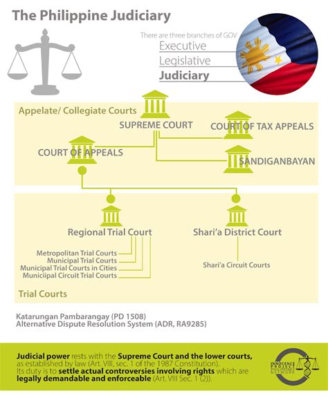 Gorgias plato philippine legal system